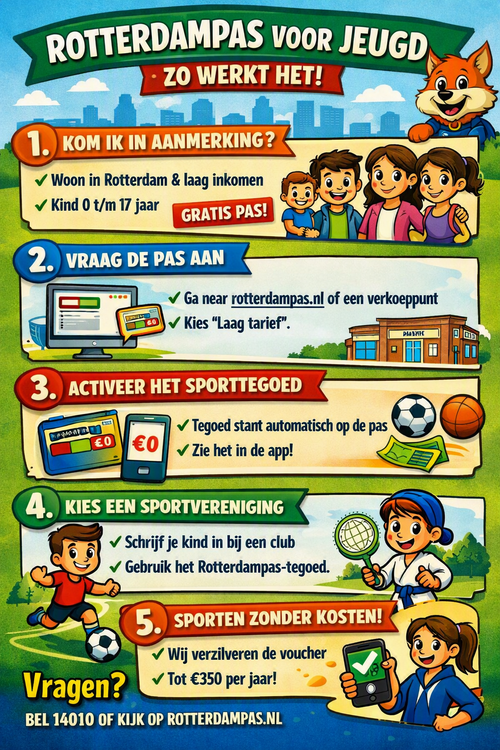 Aanvragen Rotterdam Pas
